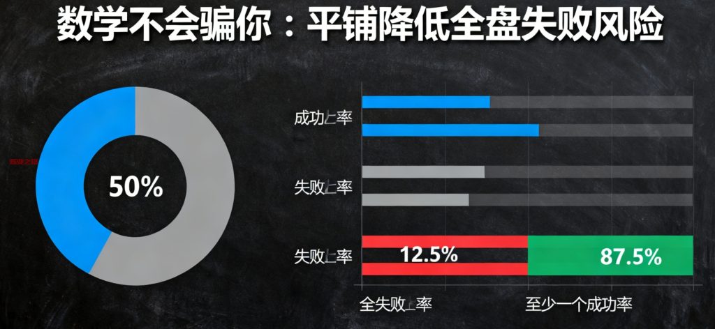 海外创业项目第一课：先铺开，再专注
